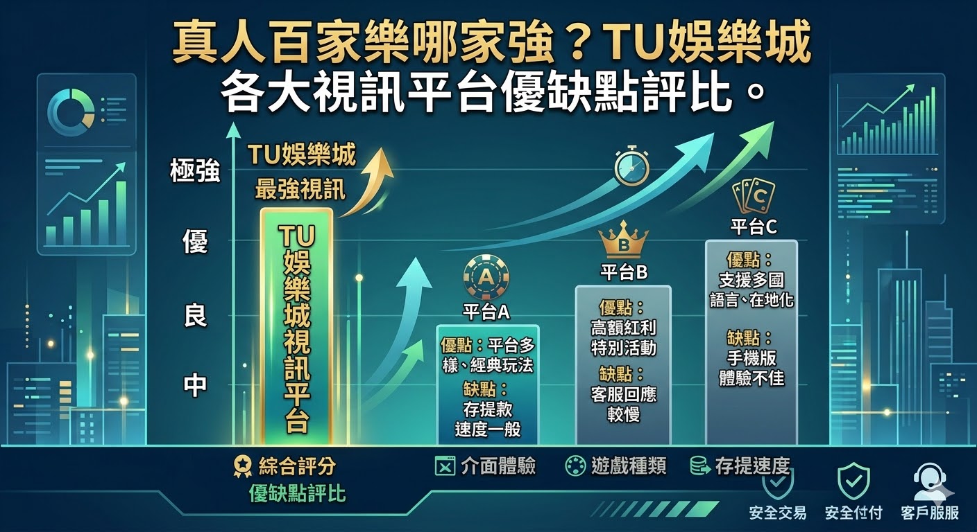 真人百家樂哪家強？TU娛樂城各大視訊平台優缺點評比。