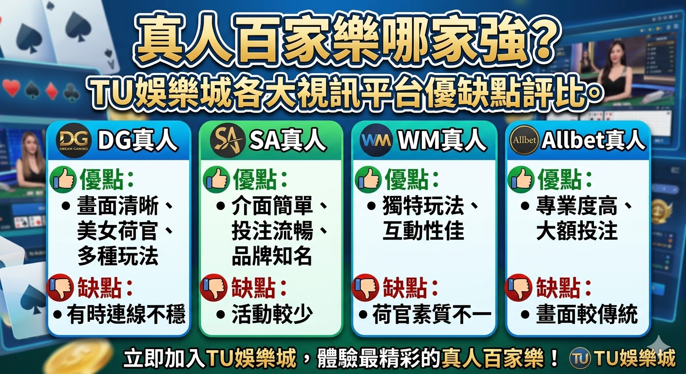 真人百家樂哪家強？TU娛樂城各大視訊平台優缺點評比。